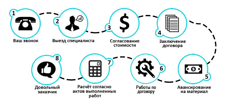 Как заказать дом